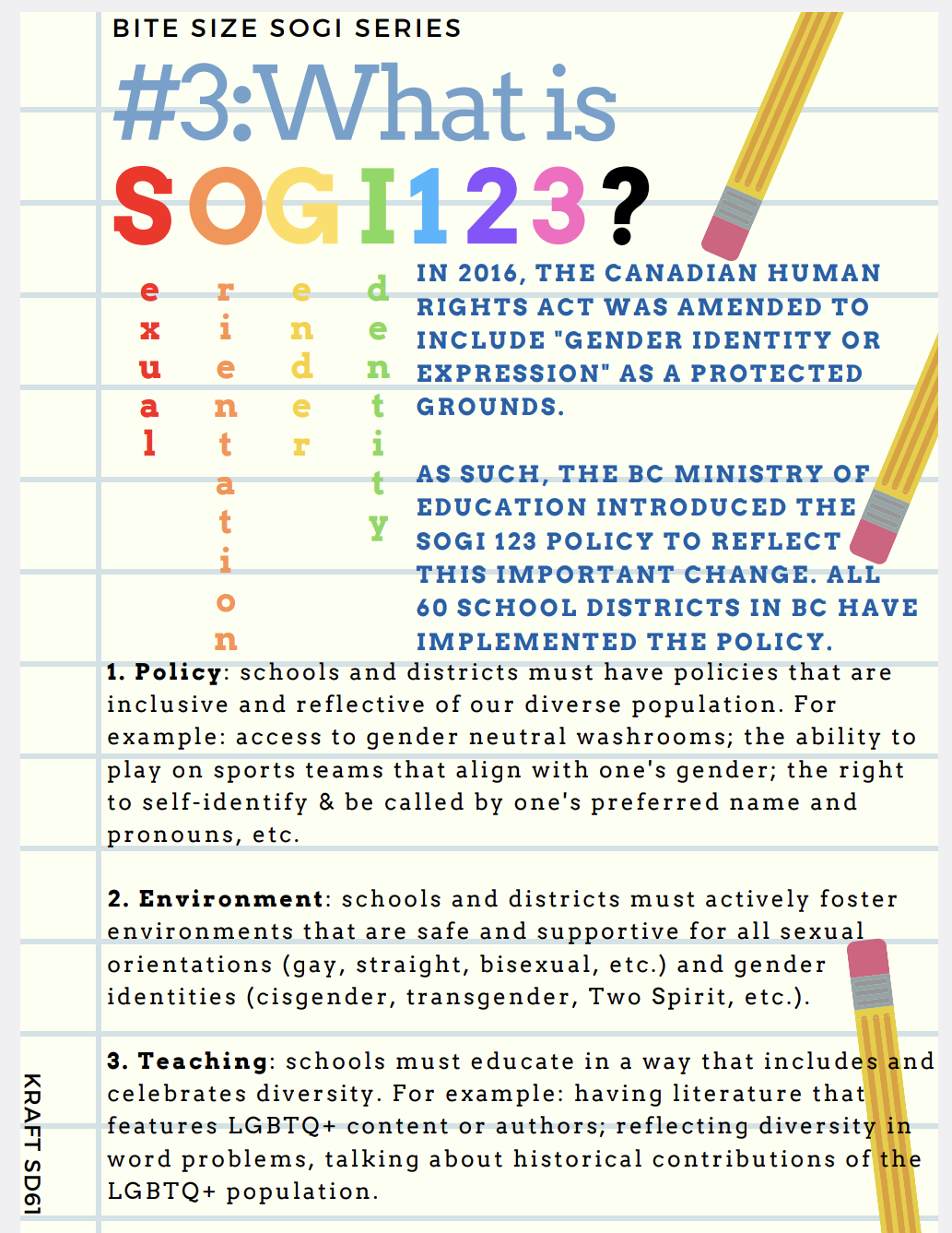 What is SOGI123.png