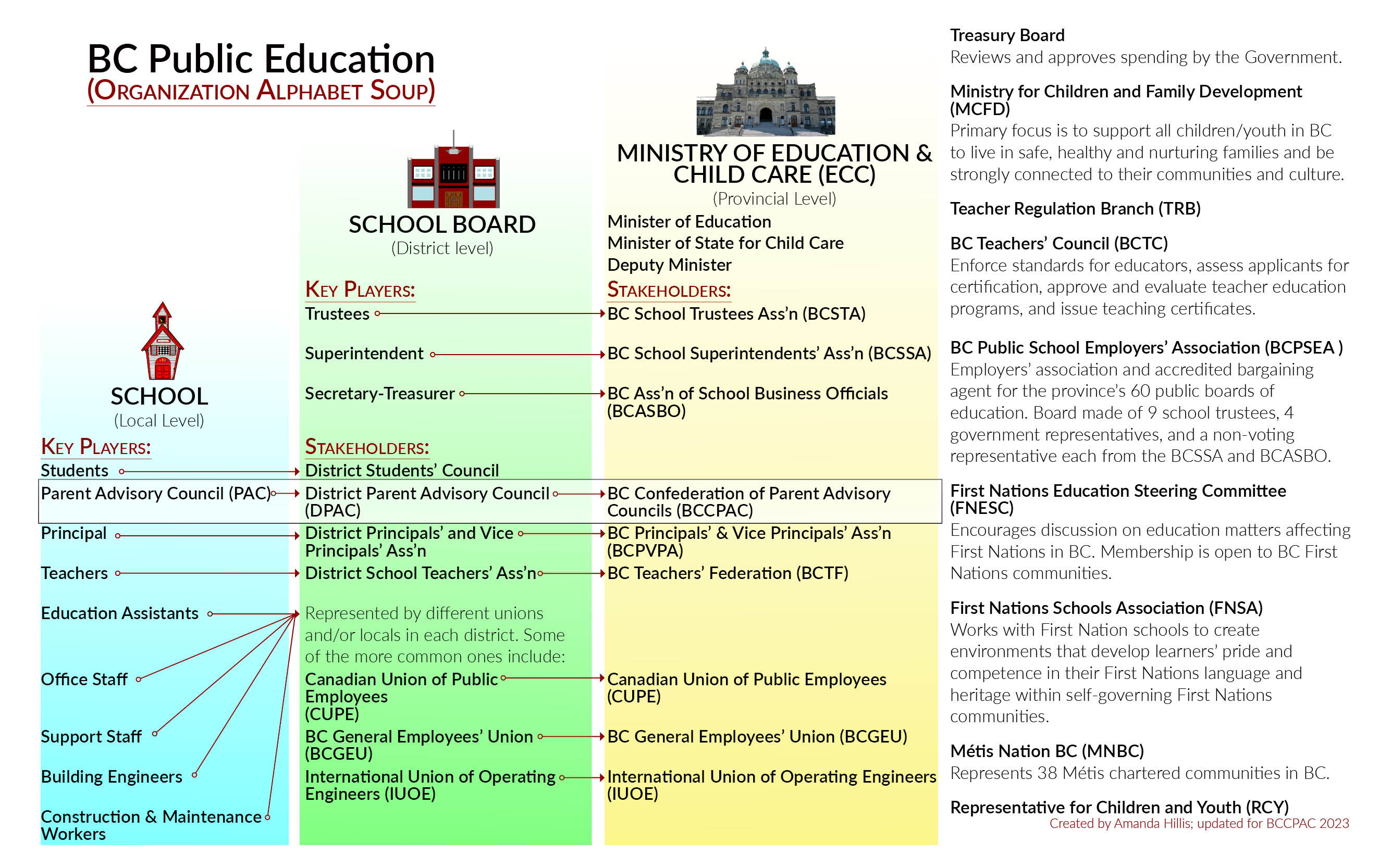 BCED_Stakeholders_2023
